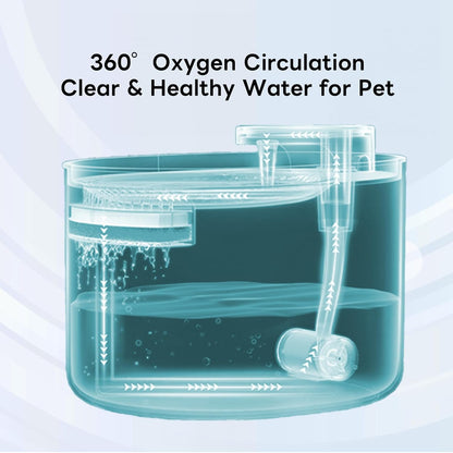 Mr.PetPlanet™ AquaPurr 3L: Smart Cat Water Fountain with Sensor & Filter